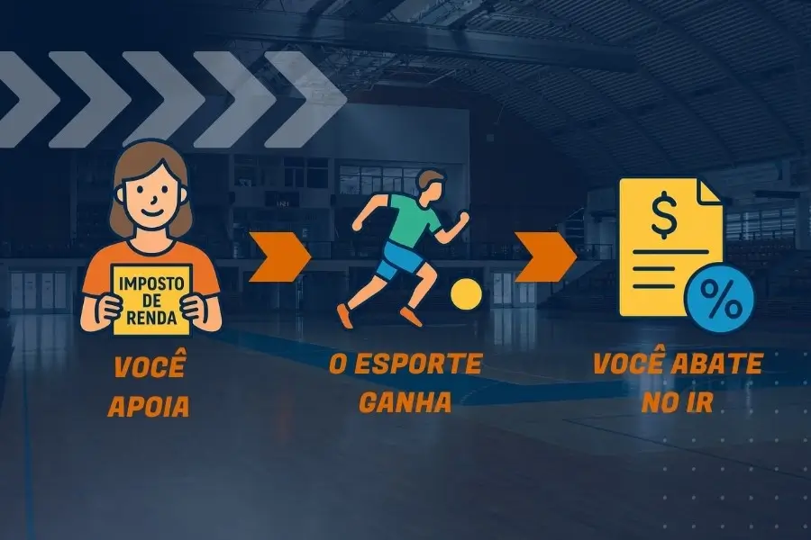 Pessoa física pode participar da lei de incentivo?