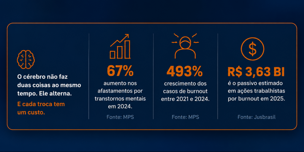 Dados burnout